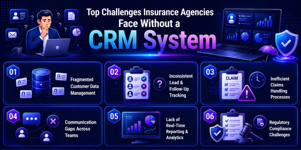 Top-Challenges-Insurance-Agencies-Face-Without-a-CRM-System