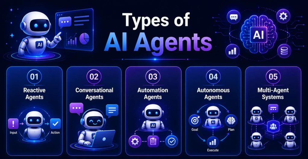 AI Agent Development Cost by Agent Type AI Agent Development Cost by Agent Type