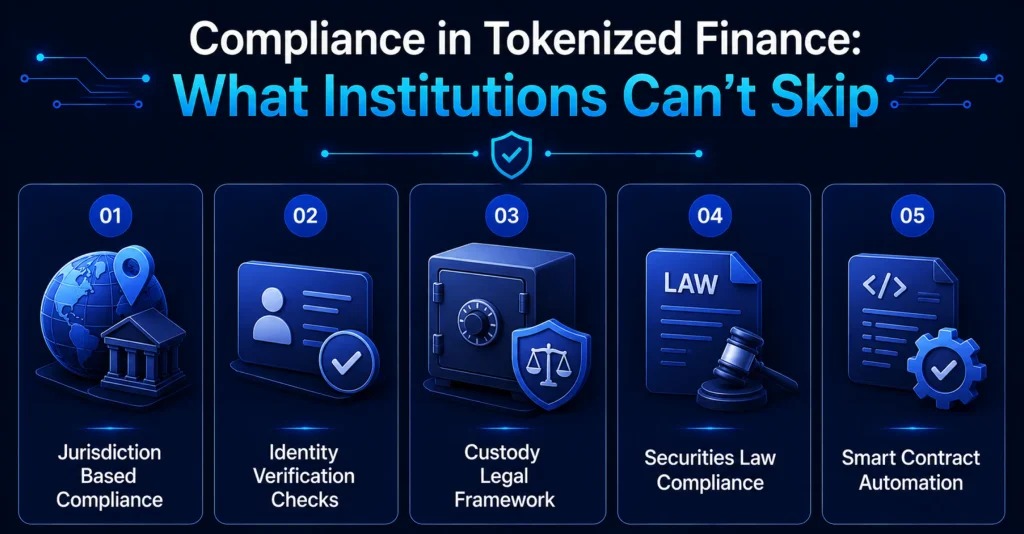 Tokenized Compliance