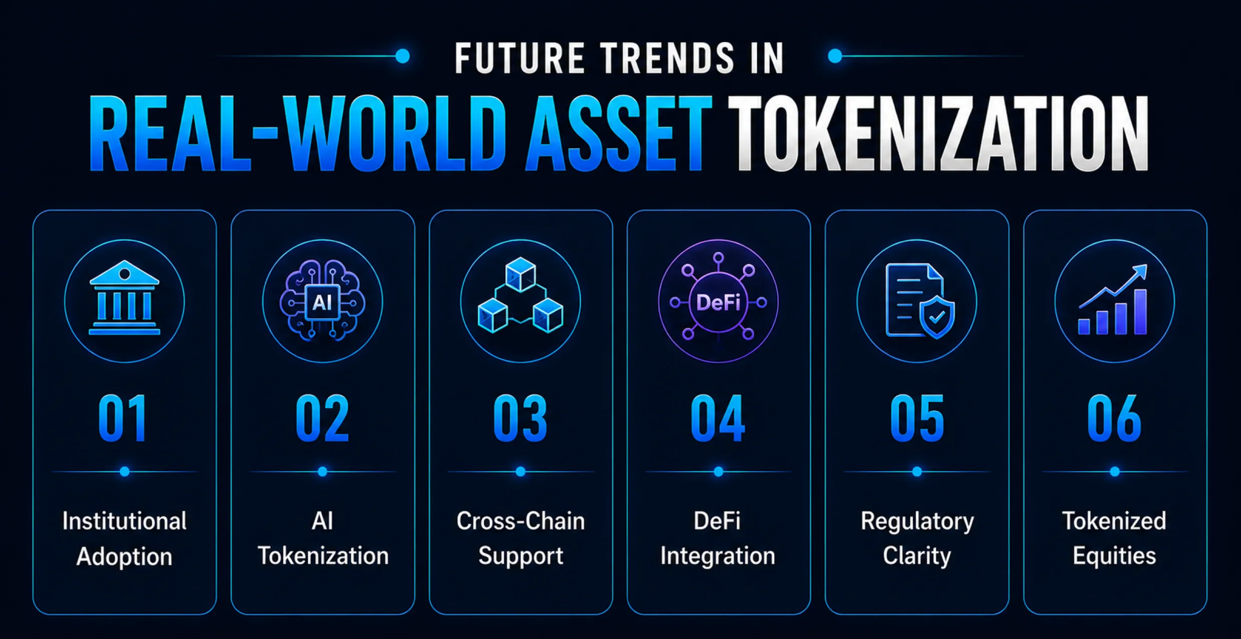 Future Trends in Real World Asset Tokenization