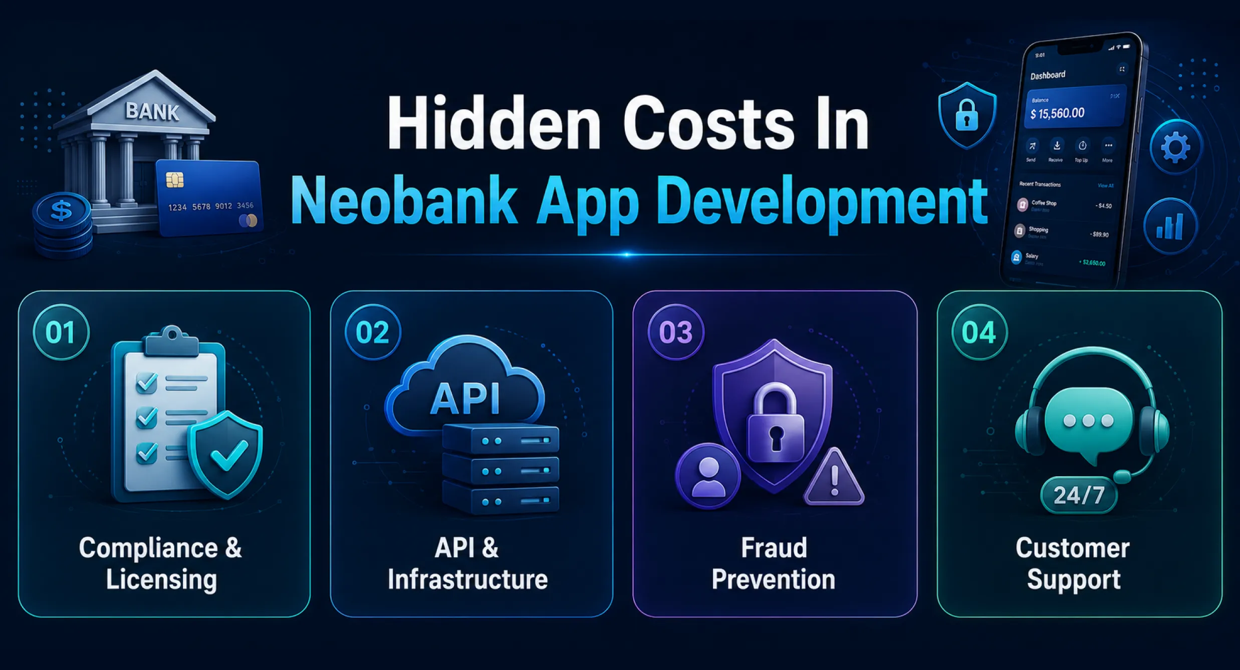 Hidden-Costs-In-Neobank-App-Development Hidden-Costs-In-Neobank-App-Development