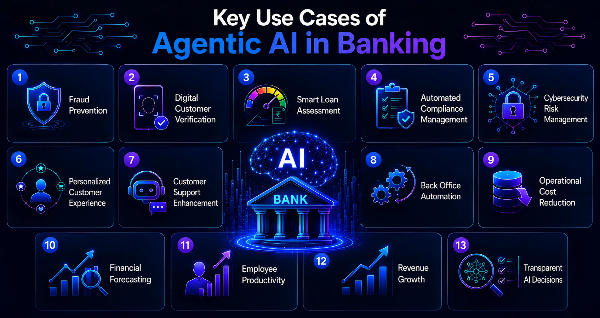 Key Use Cases of Agentic AI in Banking Key Use Cases of Agentic AI in Banking
