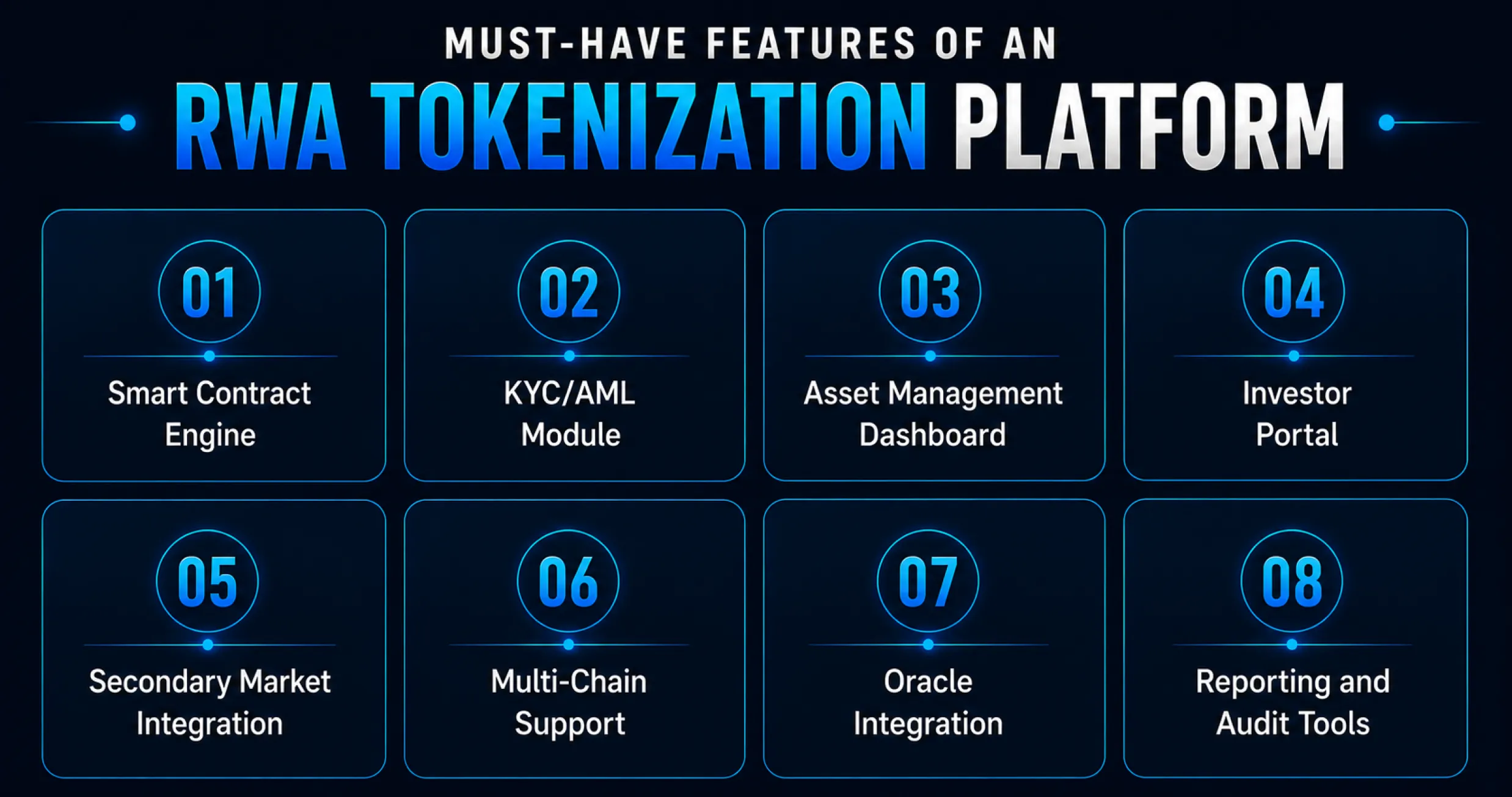 Must Have Features of an RWA Tokenization Platform