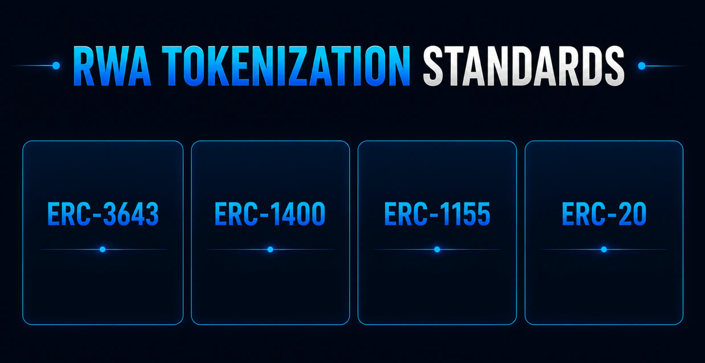 RWA Tokenization Standards