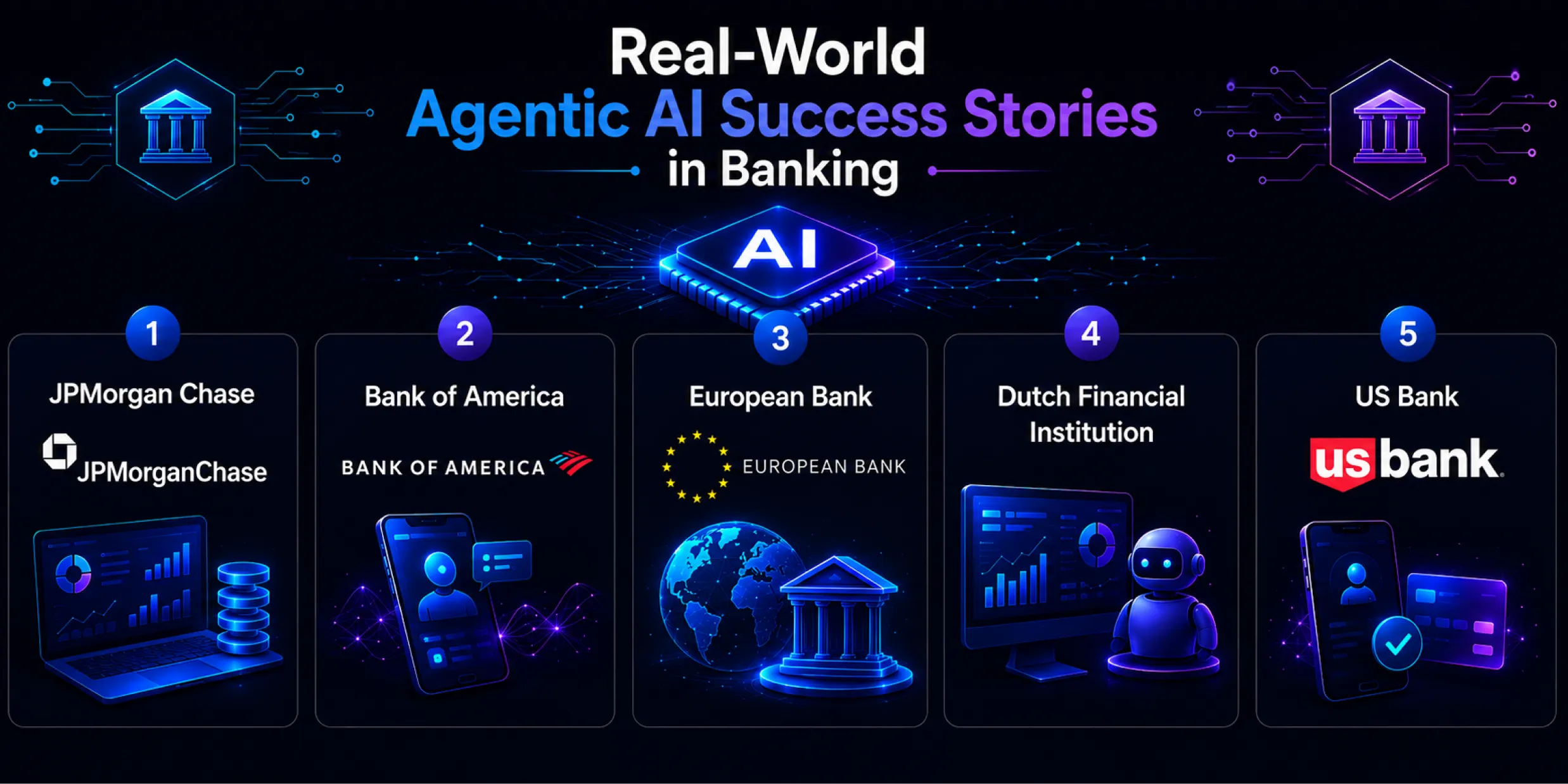Real-World Agentic AI Success Stories in Banking Real-World Agentic AI Success Stories in Banking