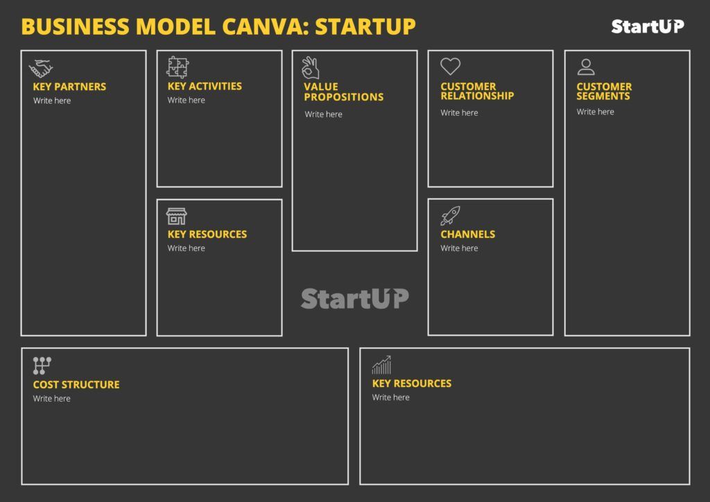 Business Model Canvas