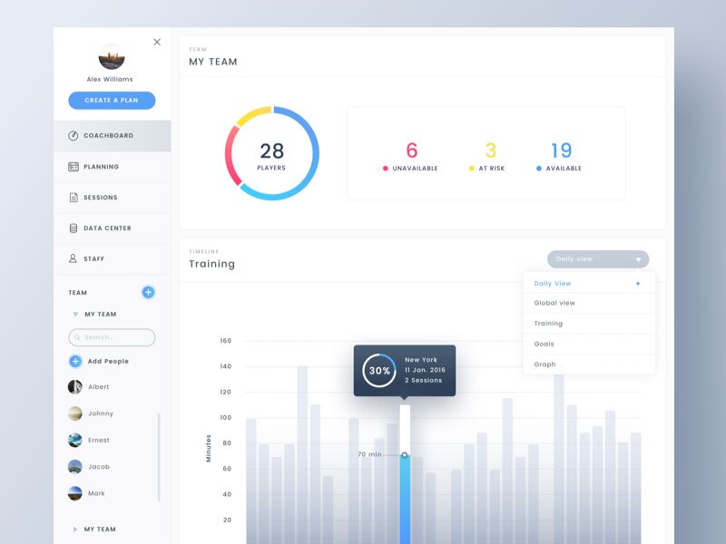 Sports coach app admin panel