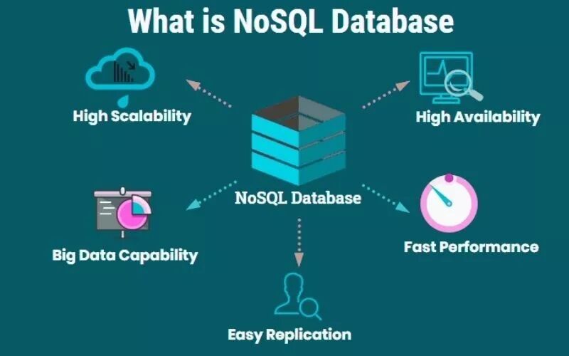 NoSQL database