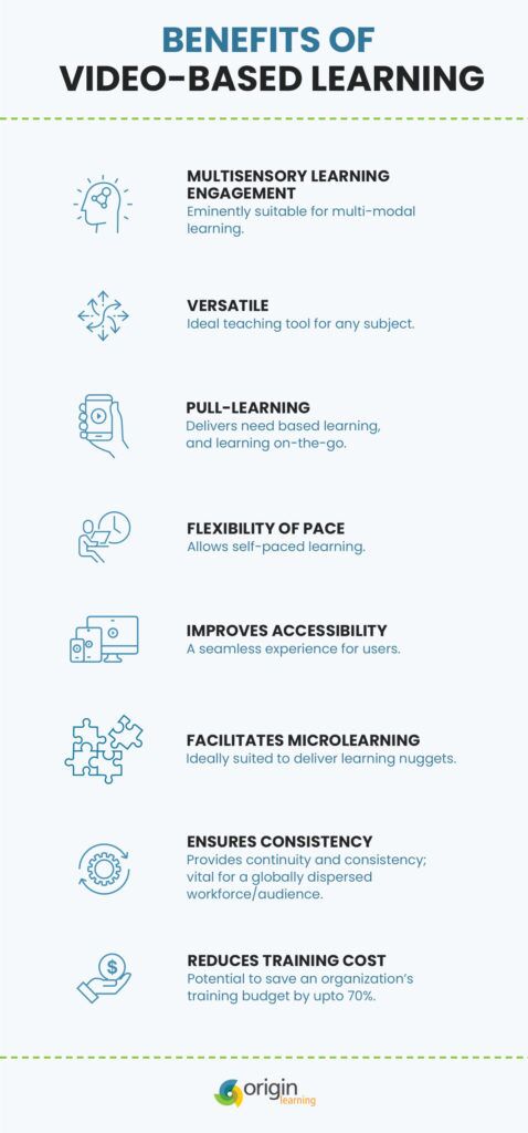 benefits of video-based elearning platform