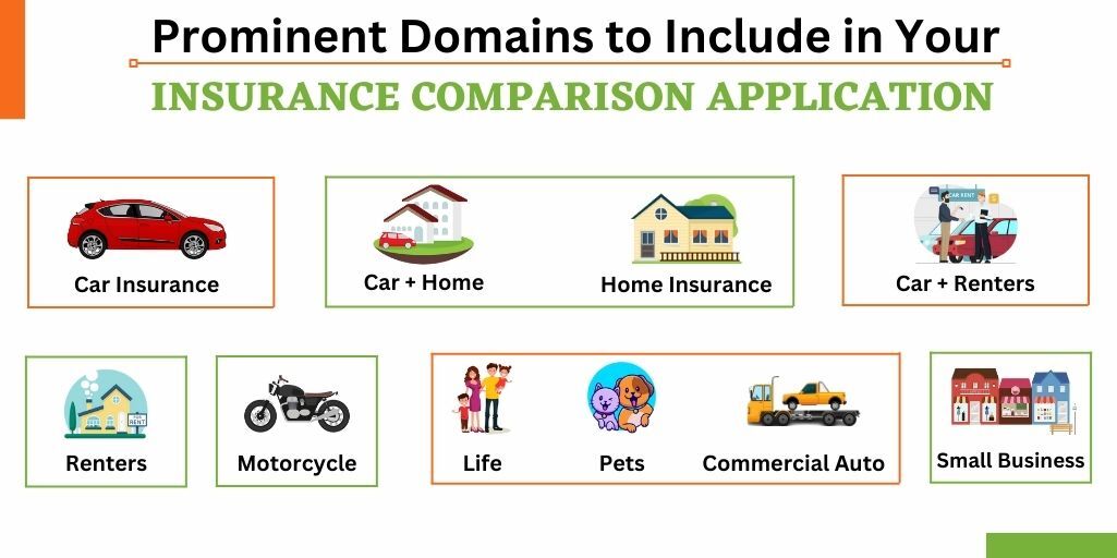 Insurance Comparison Web Application