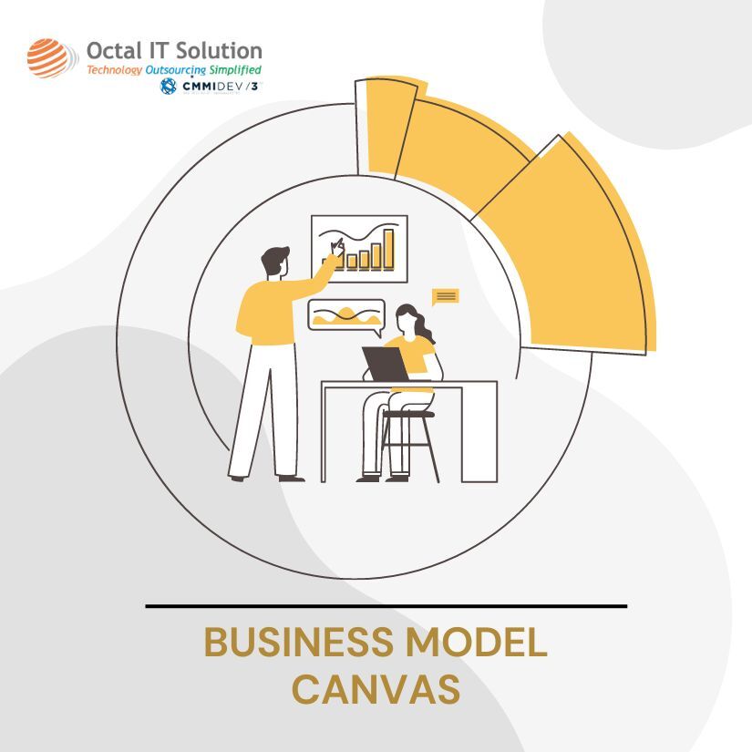 Why and How to Make a Business Model Canvas for Mobile App