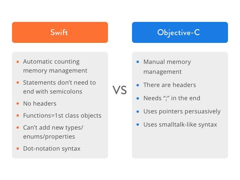 Swift vs Objective-C