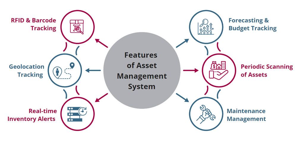asset management software features