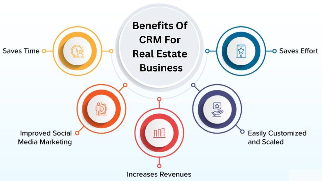 Real Estate CRM Software Benefits
