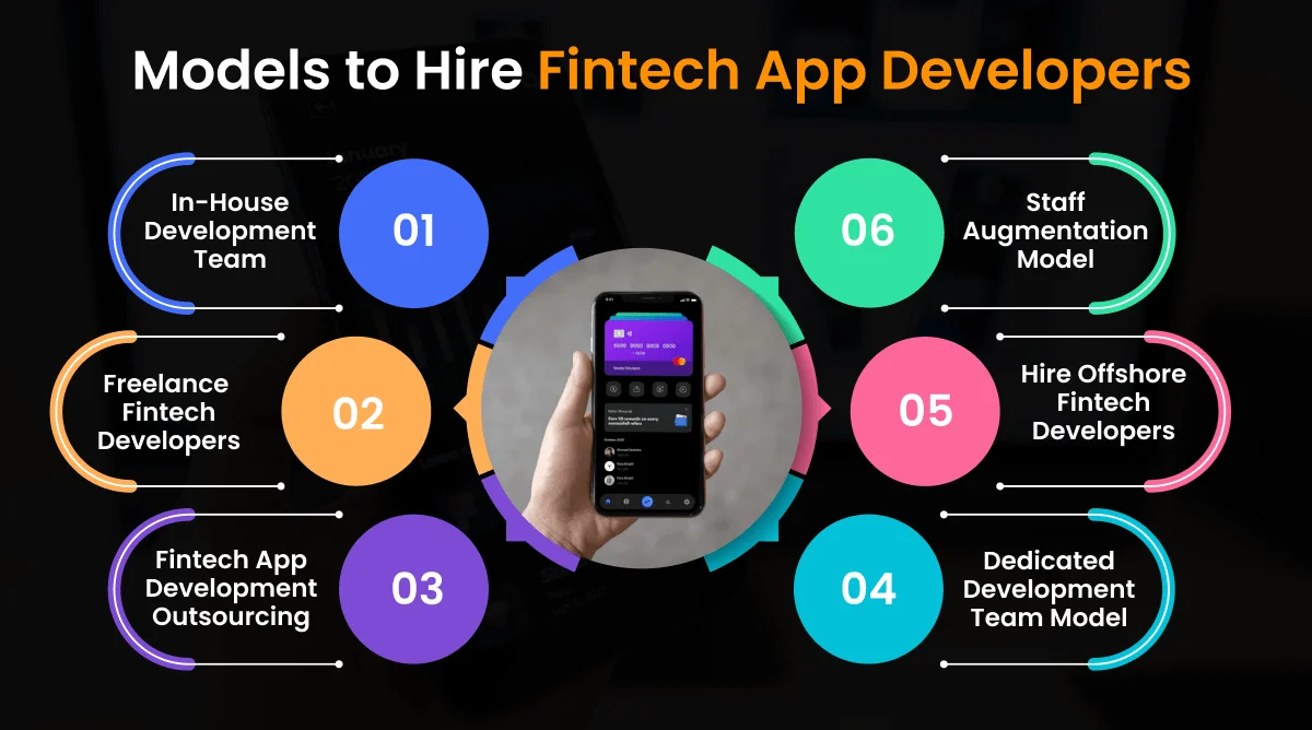 Models to Hire Fintech App Developers Models to Hire Fintech App Developers