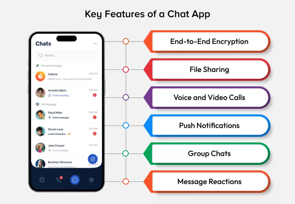 ICollaboration chat app features